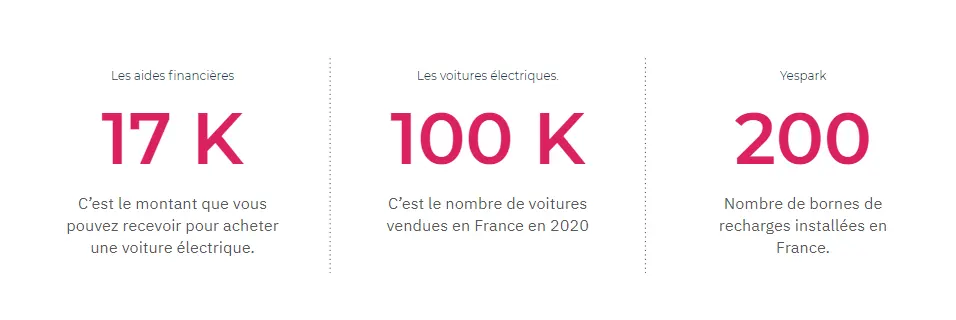 La mobilité urbaine évolue, Yespark aussi !