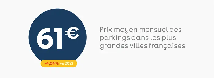Baromètre Yespark 2022 - Le prix du stationnement mensuel augmente de 4 %